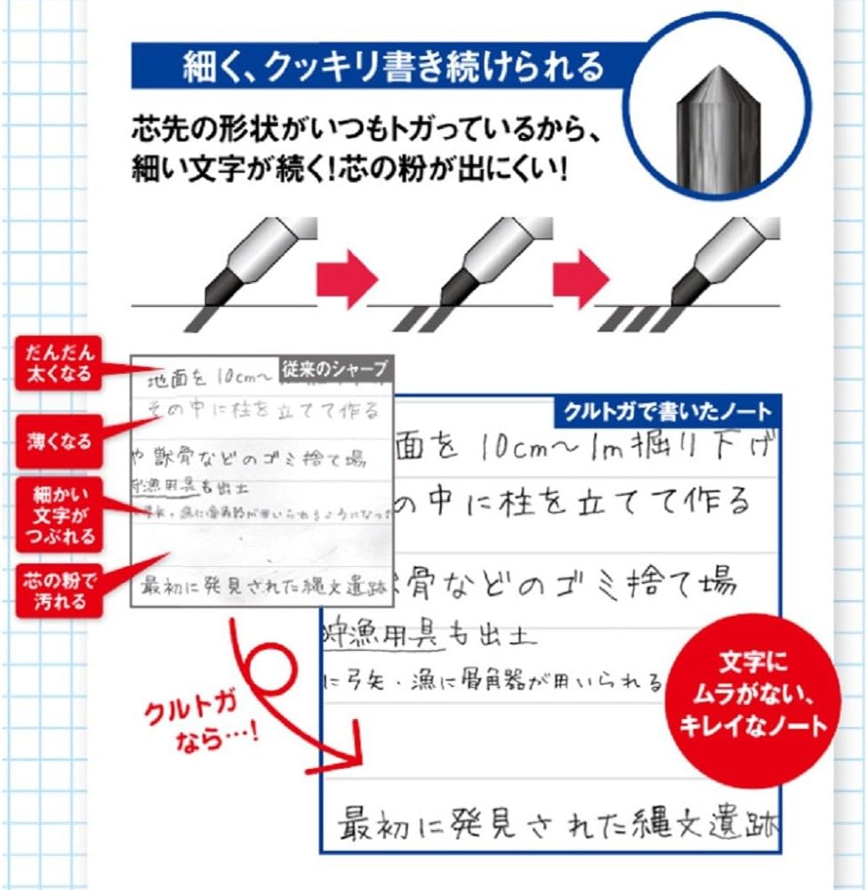 Lapiseira Uni Kuru Toga 0,5 mm mecanismo 1