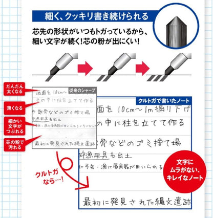 Lapiseira Uni Kuru Toga 0,5 mm mecanismo 1